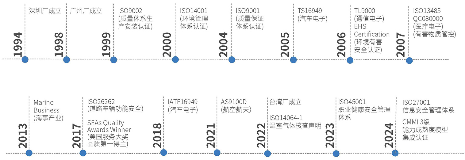 宏胜国际·(公司)
